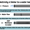 Tech Tip #171: Voltage, Amperage, and Resistance for Beginners