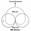 Shure Apps Tech Tip #193: Mid-Side Microphone Operation – A Primer